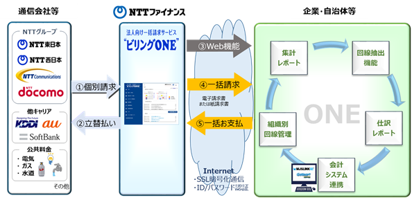 法人ビリングONE　スキーム図