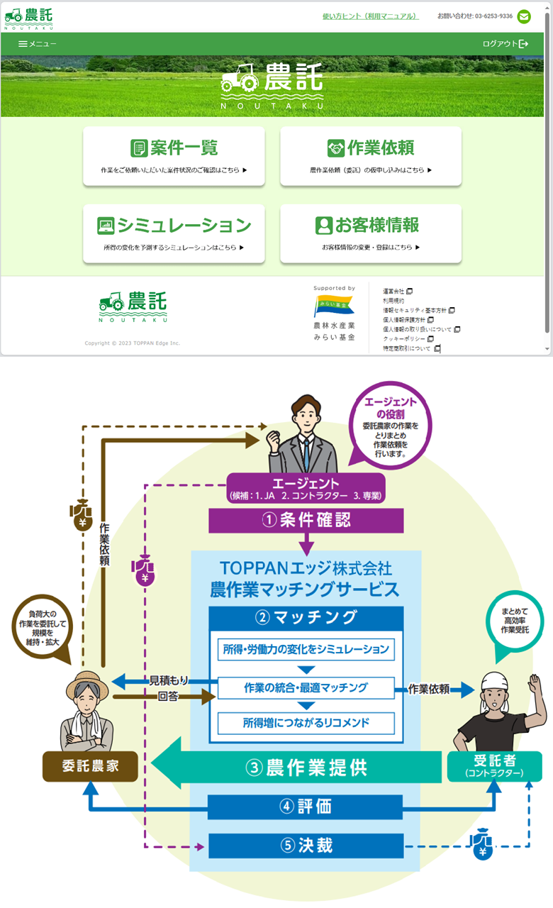 ※コントラクターとは、大型農機や人材を保有して、大規模に効率よく農作業の受託をできる組織です。