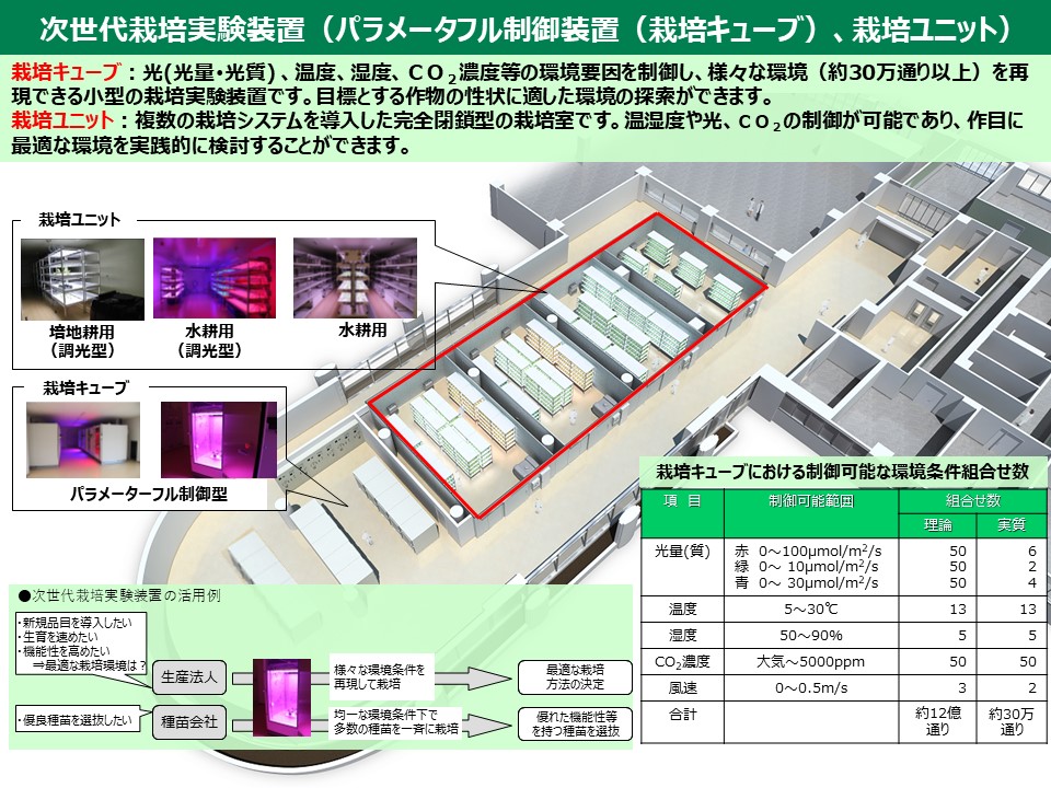 一般財団法人アグリオープンイノベーション機構 (aoi-i.jp)