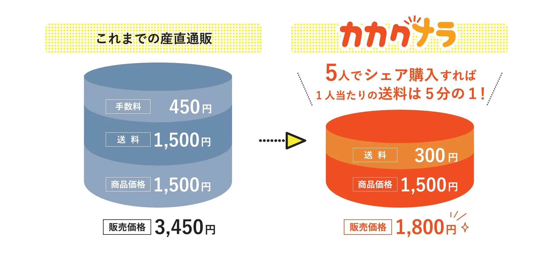 カカクナラの説明画像その４