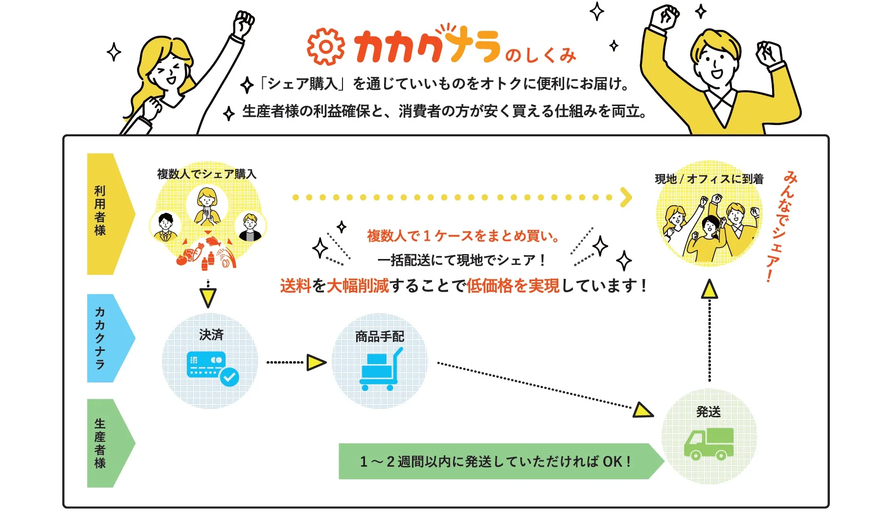 カカクナラの説明画像その３